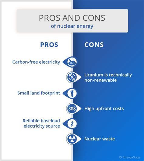 Nuclear power pros and cons. Things To Know About Nuclear power pros and cons. 